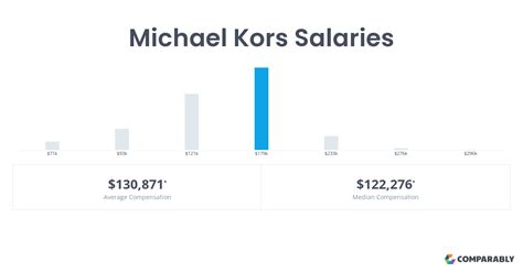 michael kors associate salary|Sales Associate Salaries in the United States for Michael Kors.